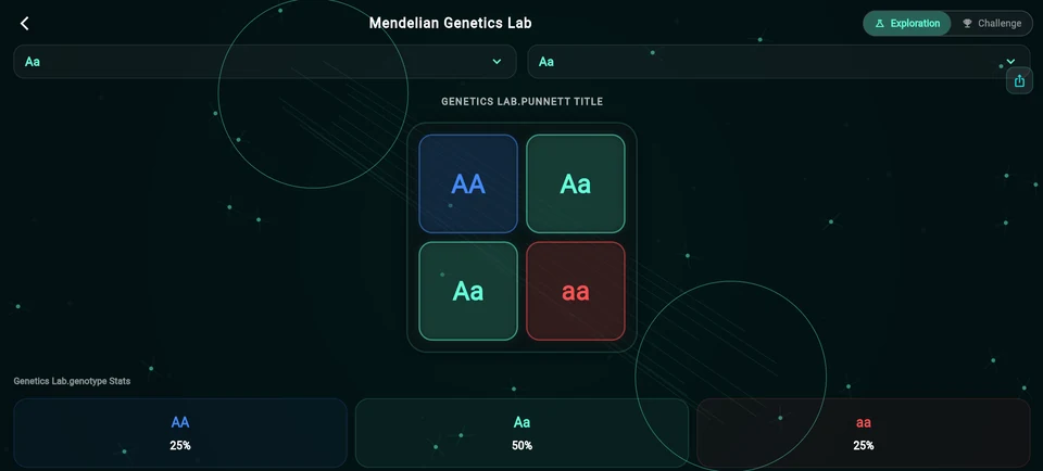 Biology, Mendelian Genetics